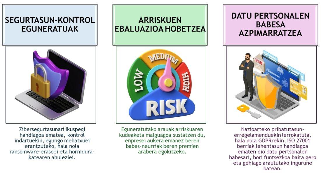 ISO 27001 berriaren berrikuntzak
