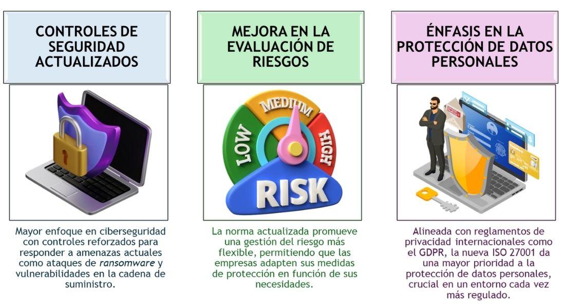 Novedades en la nueva ISO 27001
