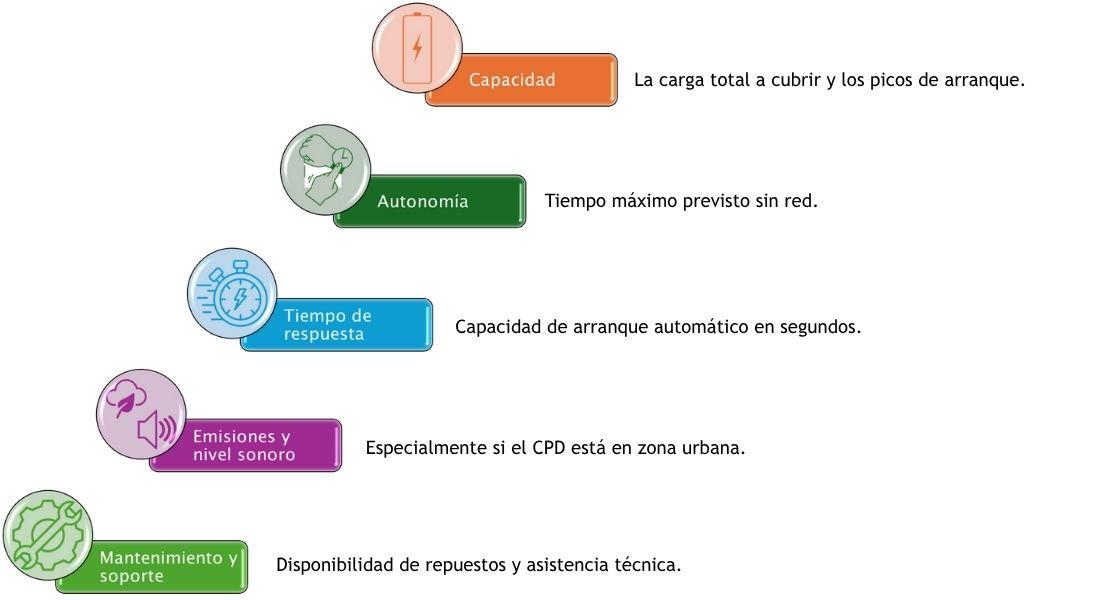 3 - Cómo elegir un Grupo Electrógeno para tu CPD