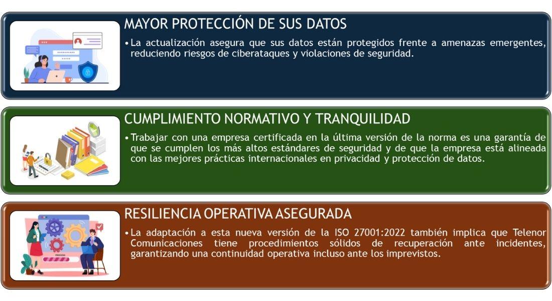 Beneficios para Nuestros Clientes