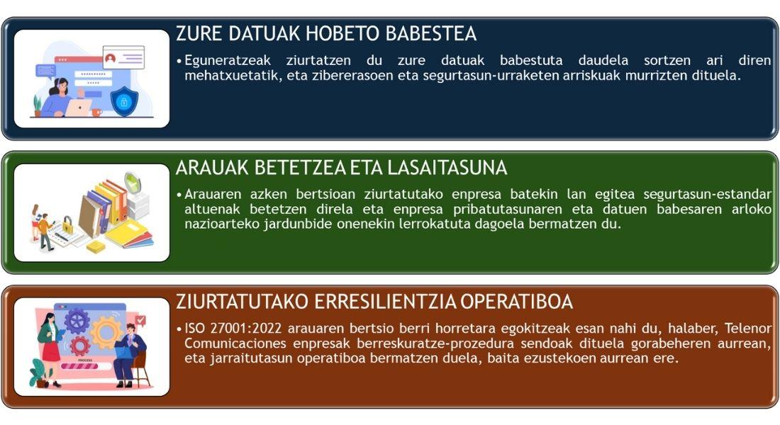 Gure bezeroentzako onurak