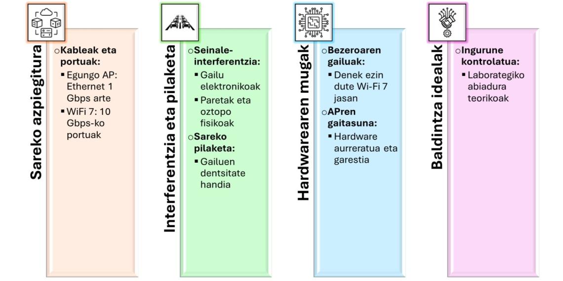 Wifi. Wifi 6-tik Wifi 7-rako bilakaera - 3 Wi-Fi 7-ren muga praktikoak