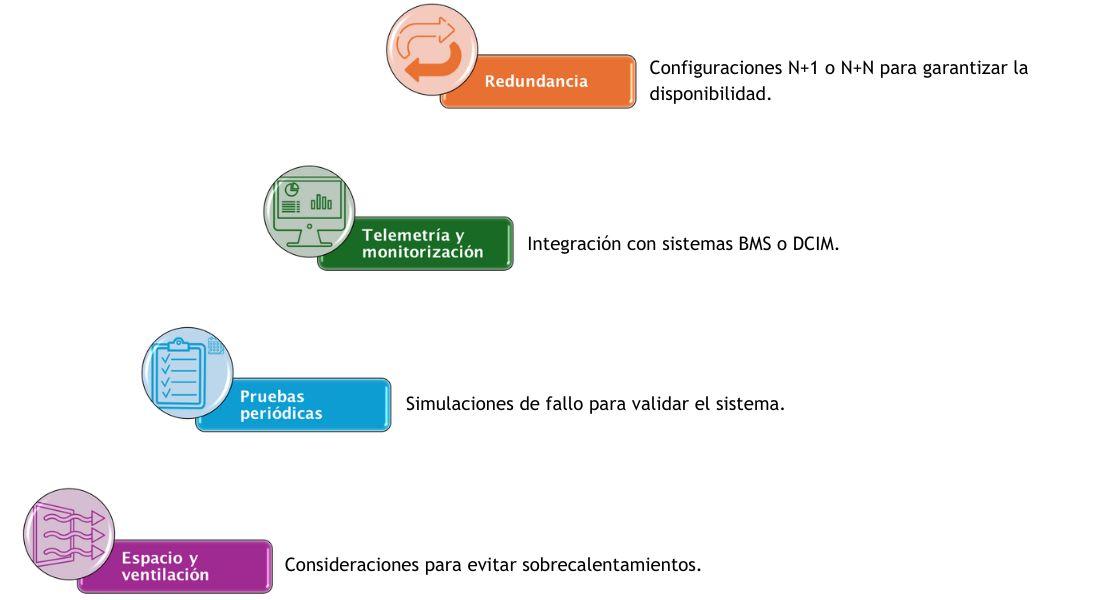 5 - Aspectos clave en CPDs