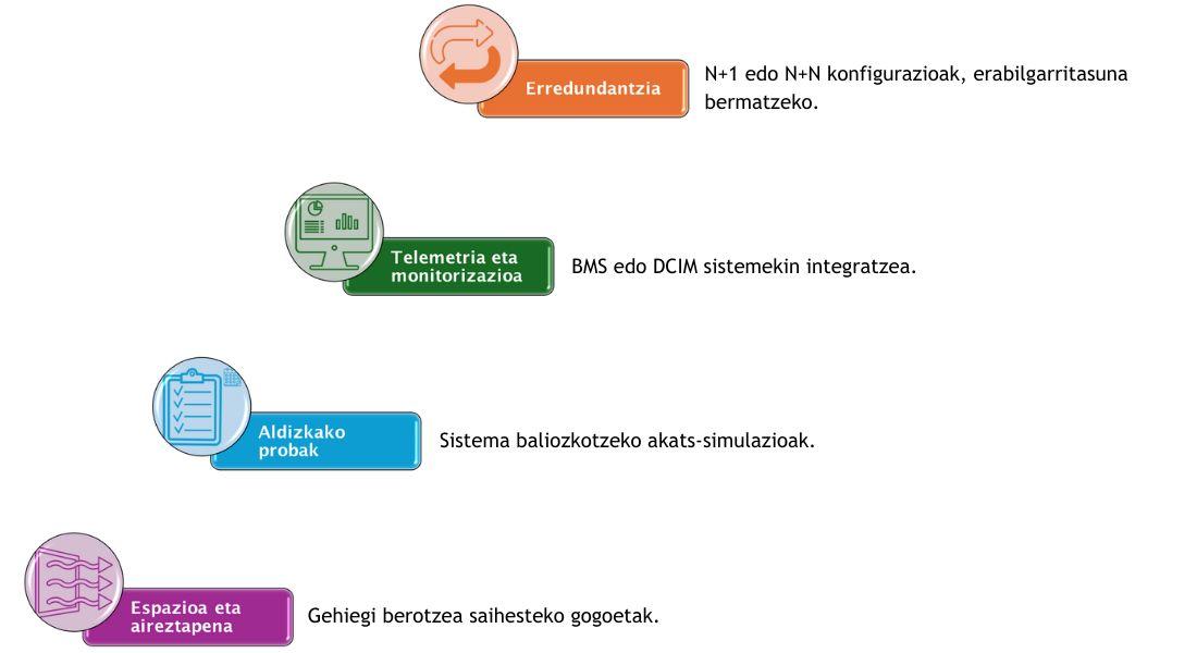 5 - DPZetako funtsezko alderdiak