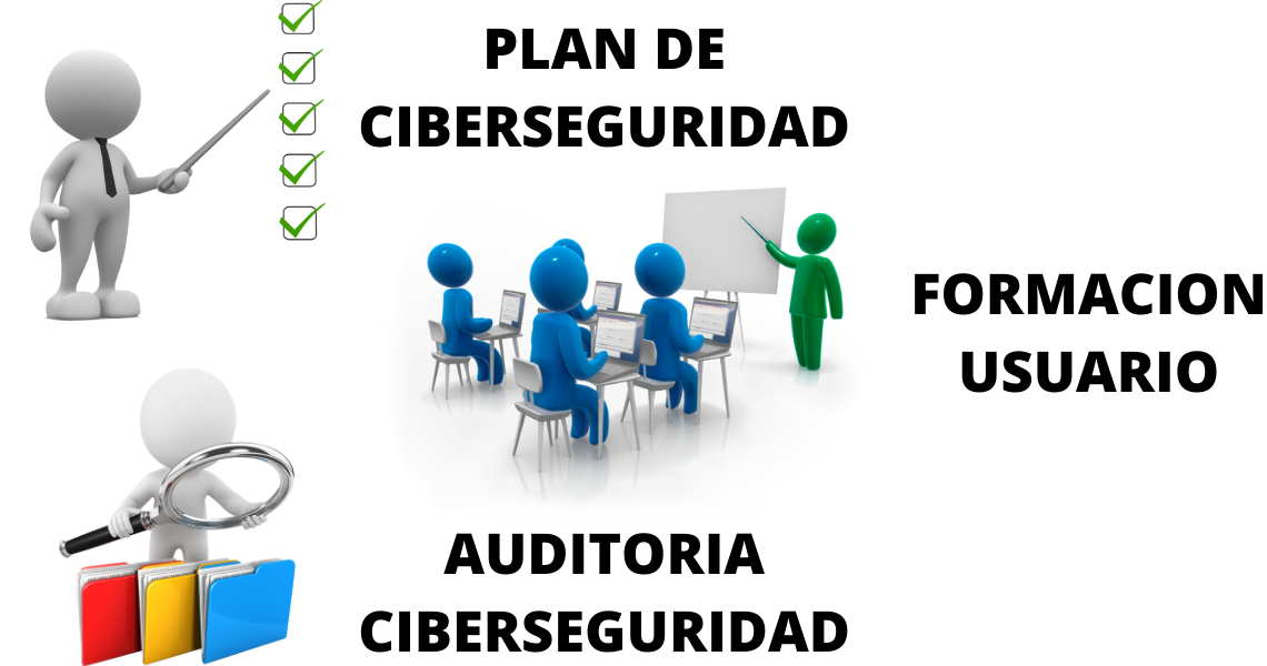 Servicios. Ayudas Ciberseguridad Empresas ZIUR 2021
