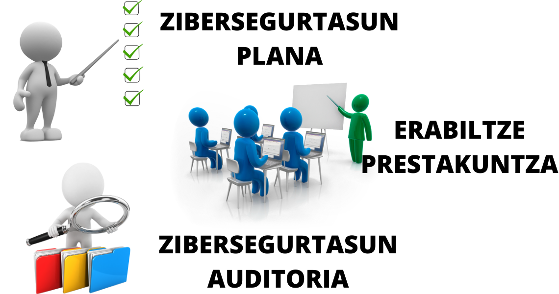 Zerbitzuak. ZIUR-ren Enpresen Zibersegurtasuna 2021
