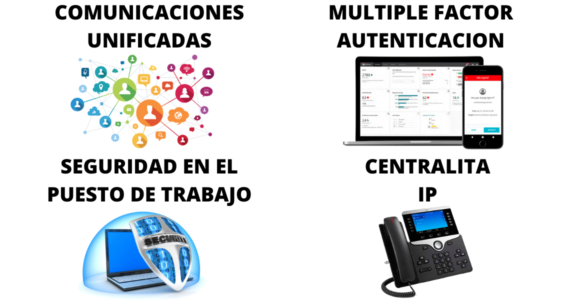 Servicios. Ayudas Industria Digitala SPRI 2021