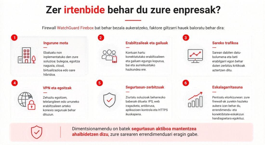 Ciberseguridad. Firewall WatchGuard. Actualización 2026 - Zer irtenbide behar du zure enpresak