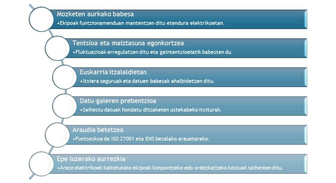 EGE - Irudia 1 - Zergatik behar duzu EGE bat