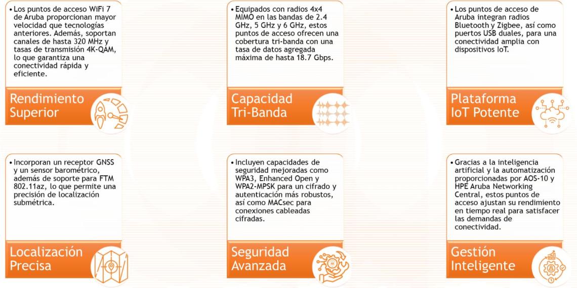 Guía de Puntos de Acceso WiFi 7 Aruba. Características