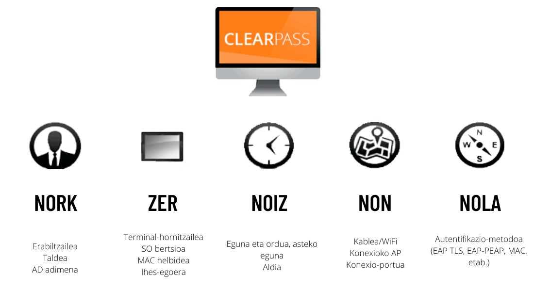 NAC. ClearPass EU