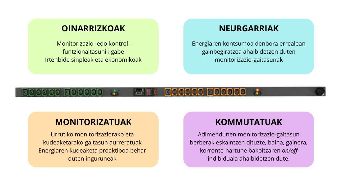 EBU rack-ak Eskema
