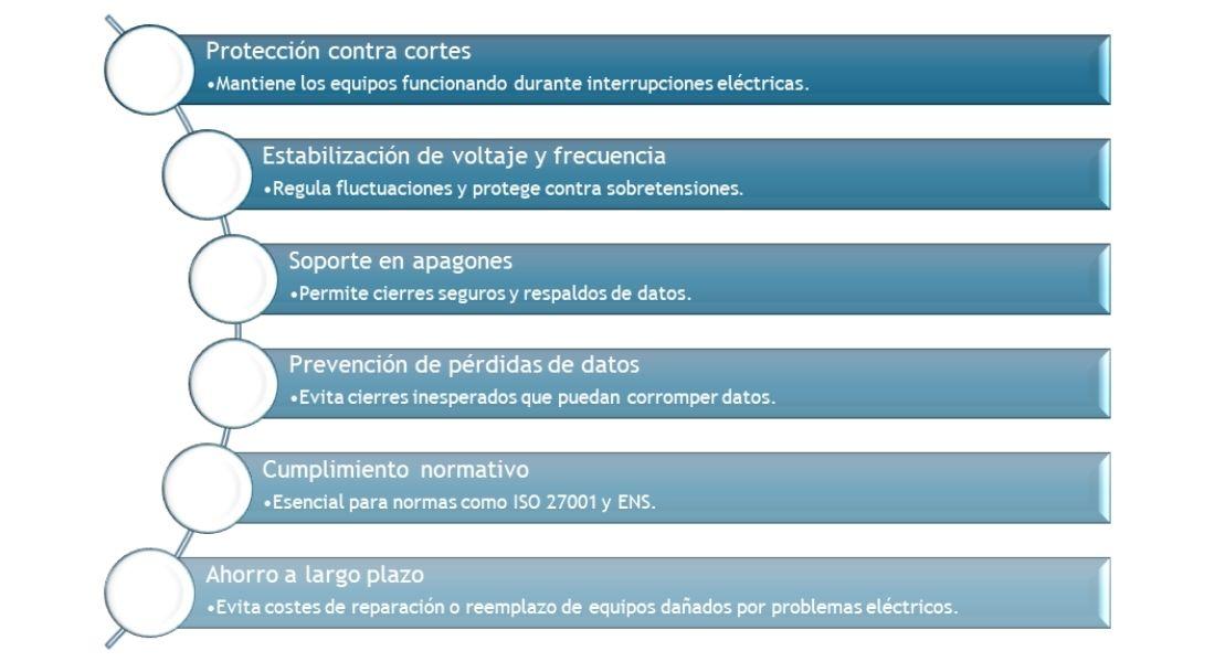 SAIs - Imagen 1 - Por Qué Necesitas un SAI