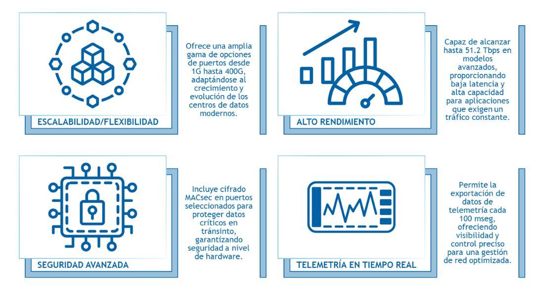 Switches - Cisco Nexus 9300 - Beneficios