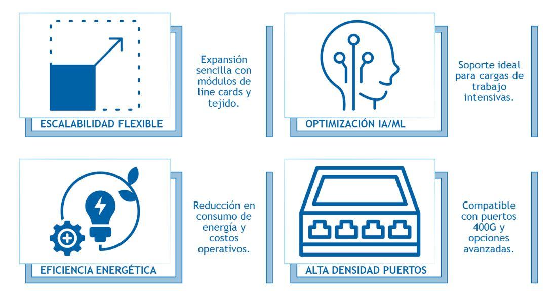 Switches - Cisco Nexus 9800 - Beneficios