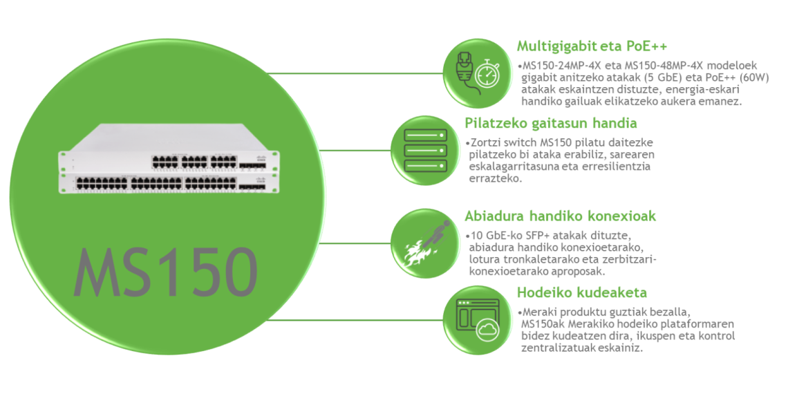 Switches - Meraki MS 150 - Ezaugarri Nagusiak