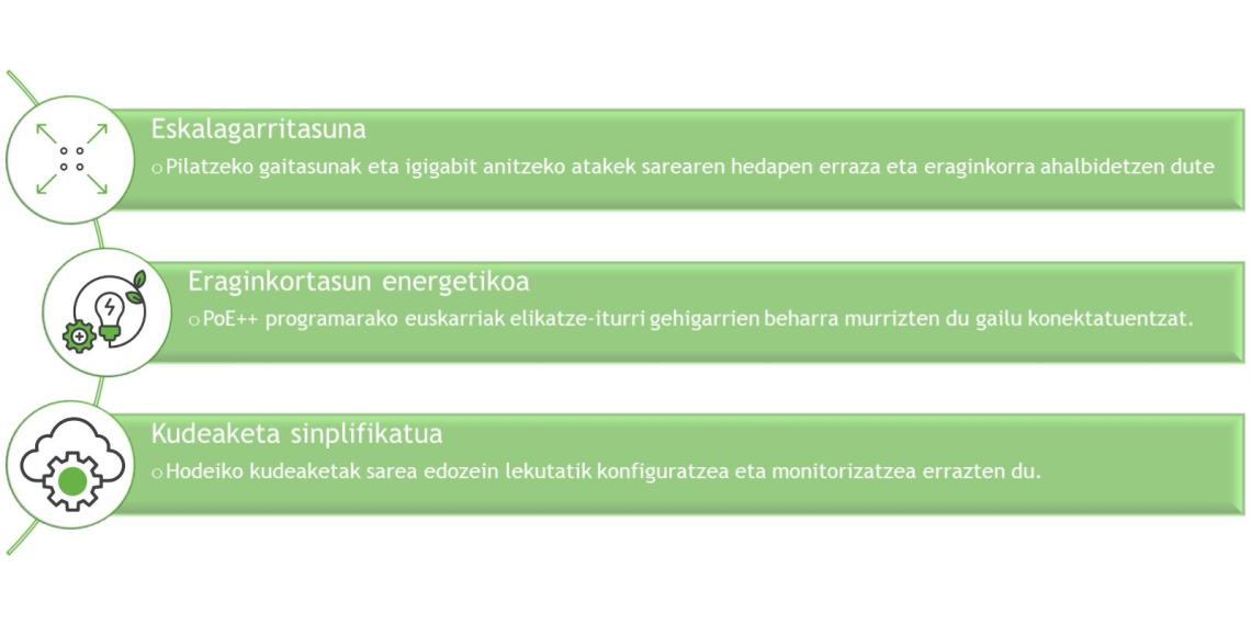 Switches - Meraki MS 150 - Onurak
