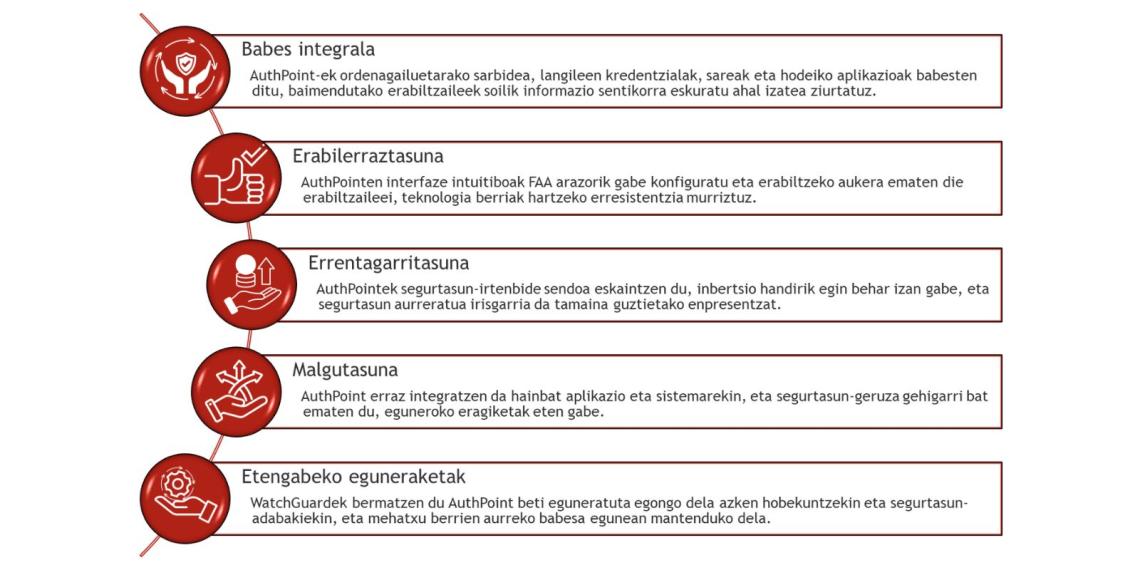 WatchGuarden AuthPointen onurak