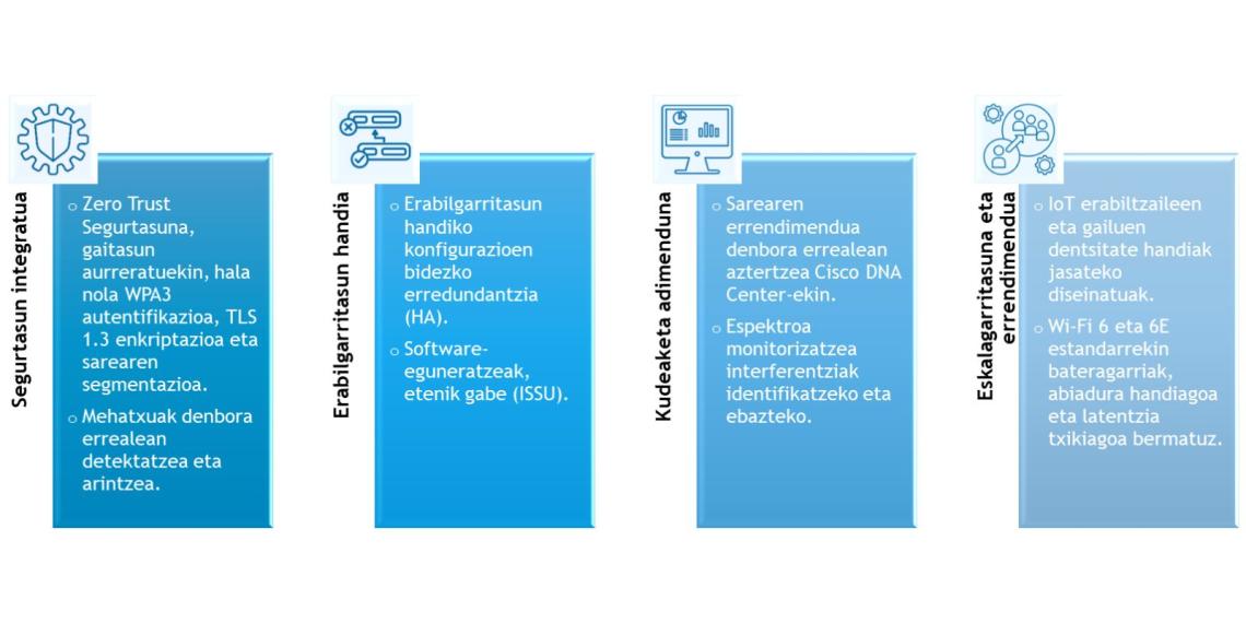 WiFi. Controladoras Cisco WLC 9800 - Ezaugarri Nagusiak