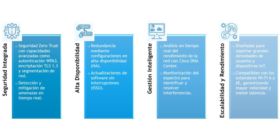 WiFi. Controladoras Cisco WLC 9800 - Principales Características