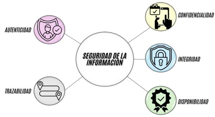 ¿Qué es la ISO 27001?