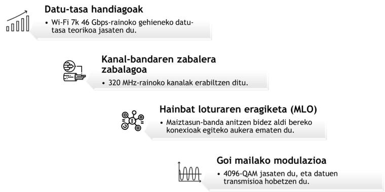 Wifi. Wifi 6-tik Wifi 7-rako bilakaera - 1 Wi-Fi 7-ren ezaugarri nagusiak