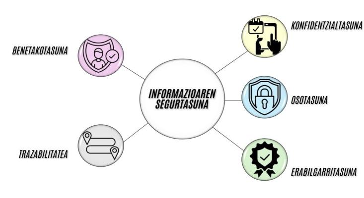 Zer da ISO 27001?