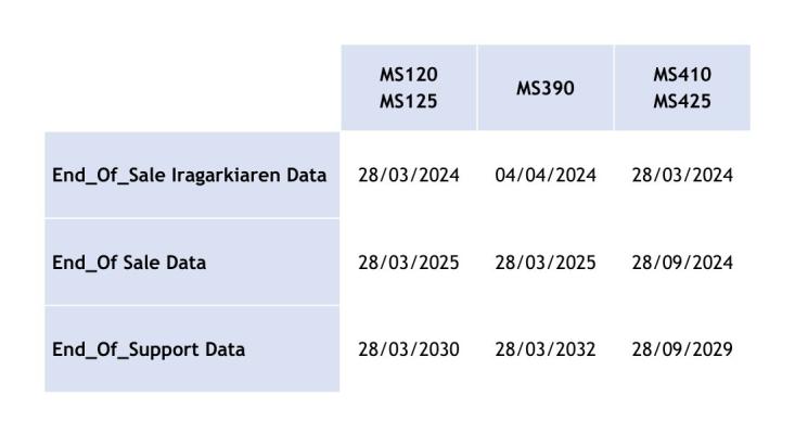 Switchak - Meraki MS EOS Datak