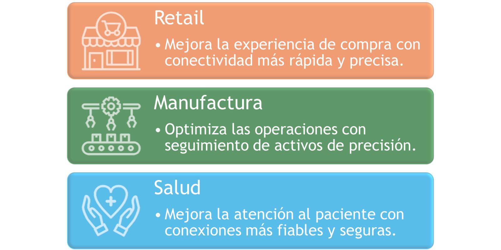 Aplicaciones de Wi-Fi 7