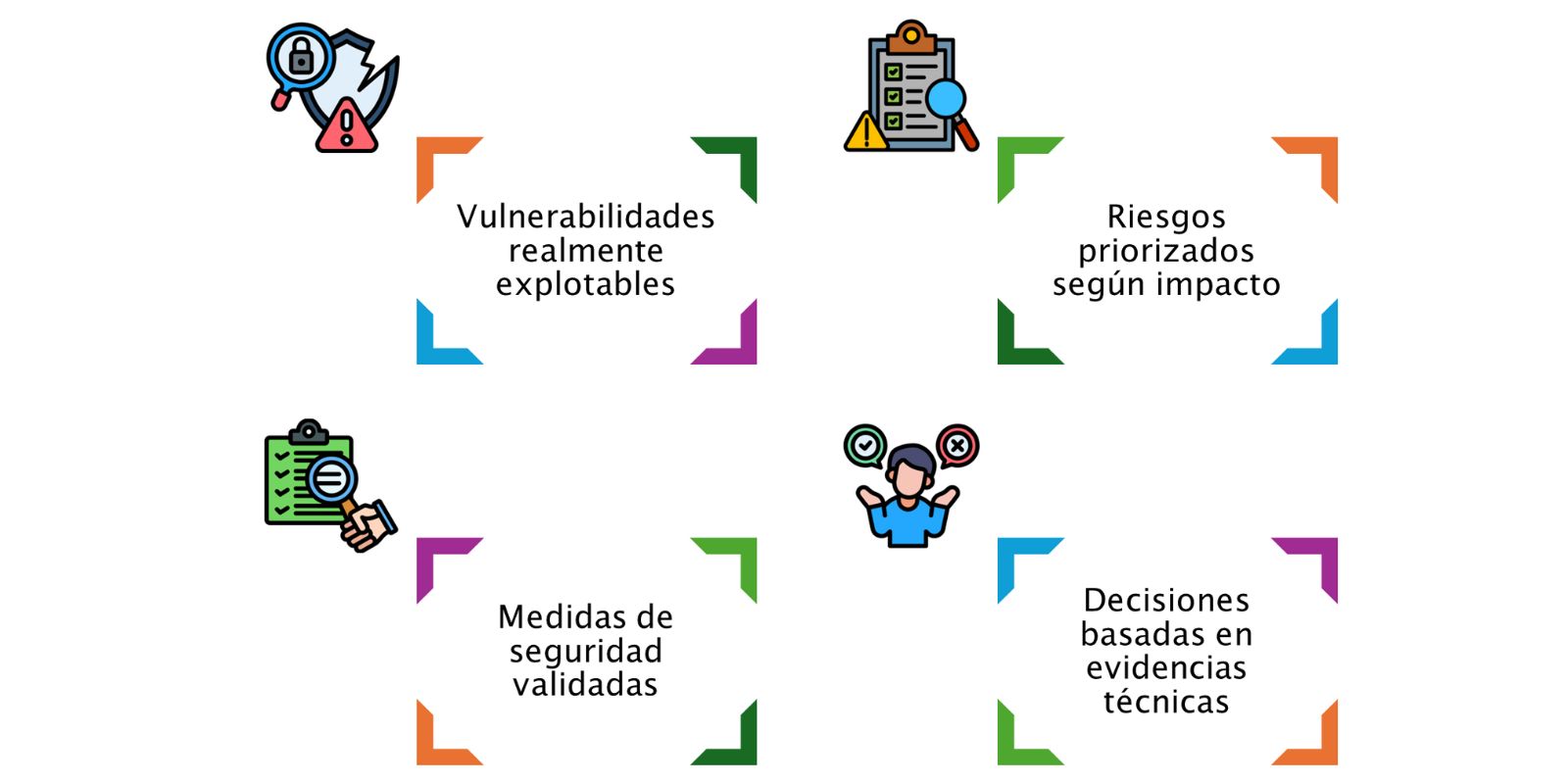 Ciberseguridad. Pentesting - ¿Qué aporta un pentesting?