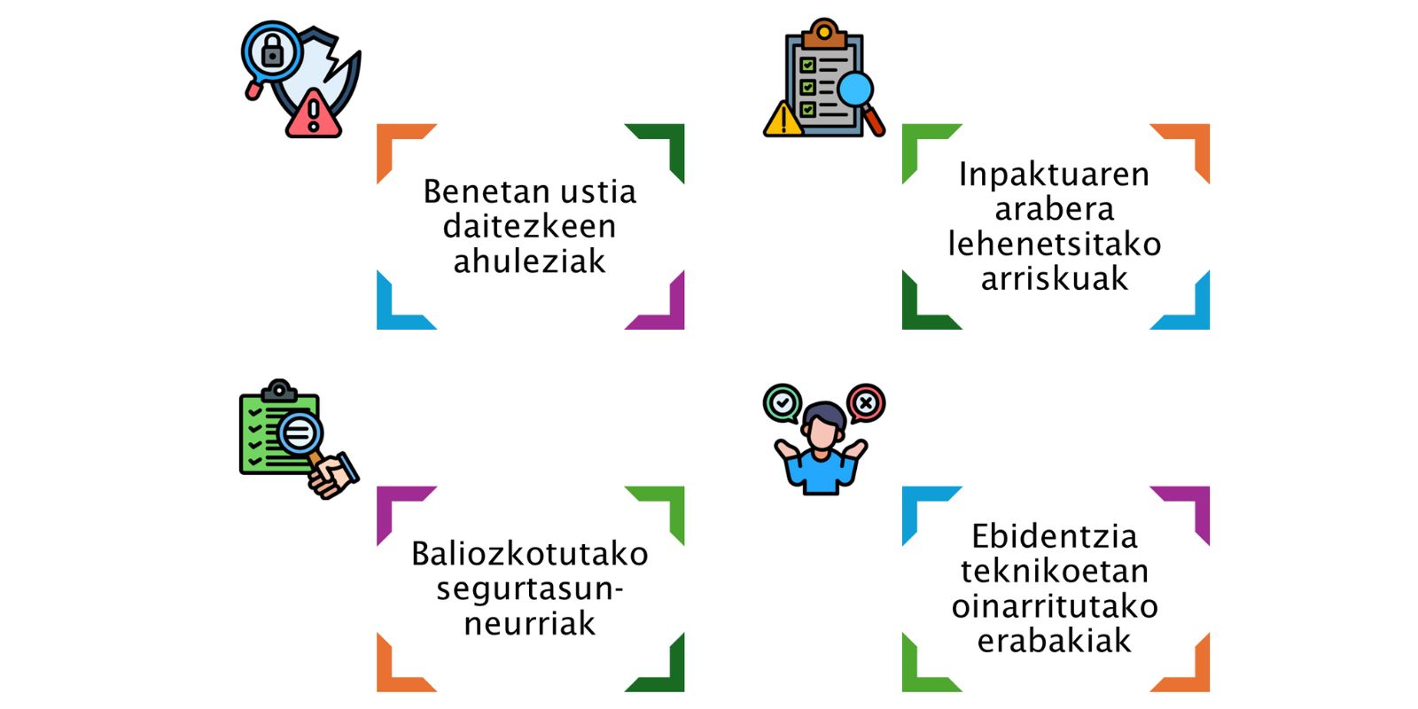 Zibersegurtasuna. Pentesting - Zer ematen du pentesting batek?