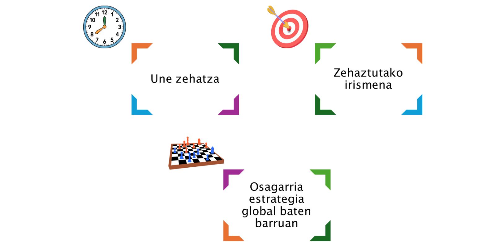 Zibersegurtasuna. Pentesting – Zer komeni da kontuan hartzea?