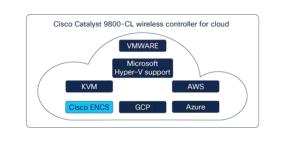 Cisco Catalyst 9800-CL Wireless Controller for Cloud