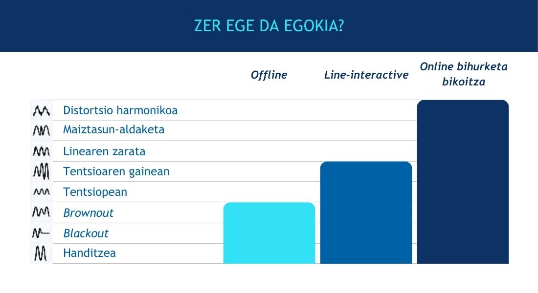  ZER EGE DA EGOKIA?
