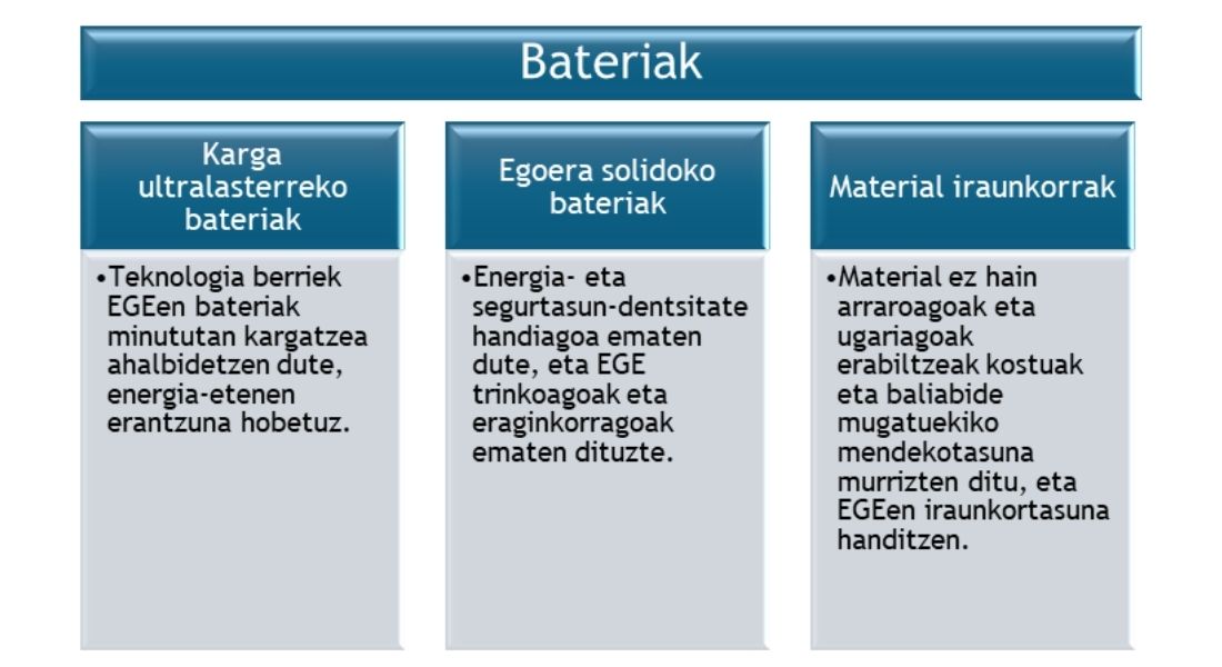 Berrikuntzak EGEetan - Bateriak