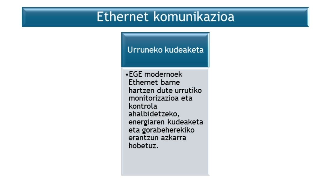 Berrikuntzak EGEetan - Ethernet komunikazioa