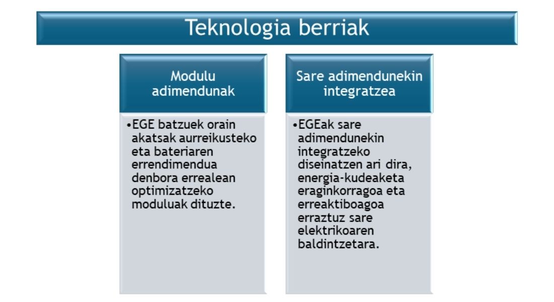 Berrikuntzak EGEetan - Teknologia berriak