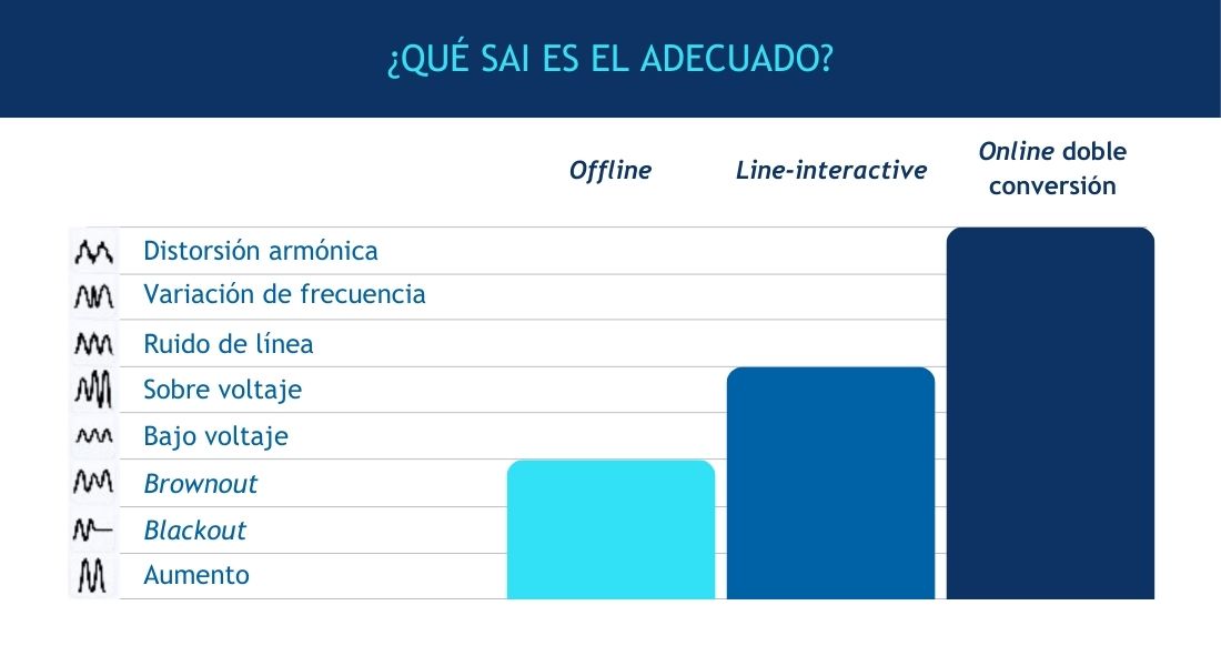 ¿QUÉ SAI ES EL ADECUADO?