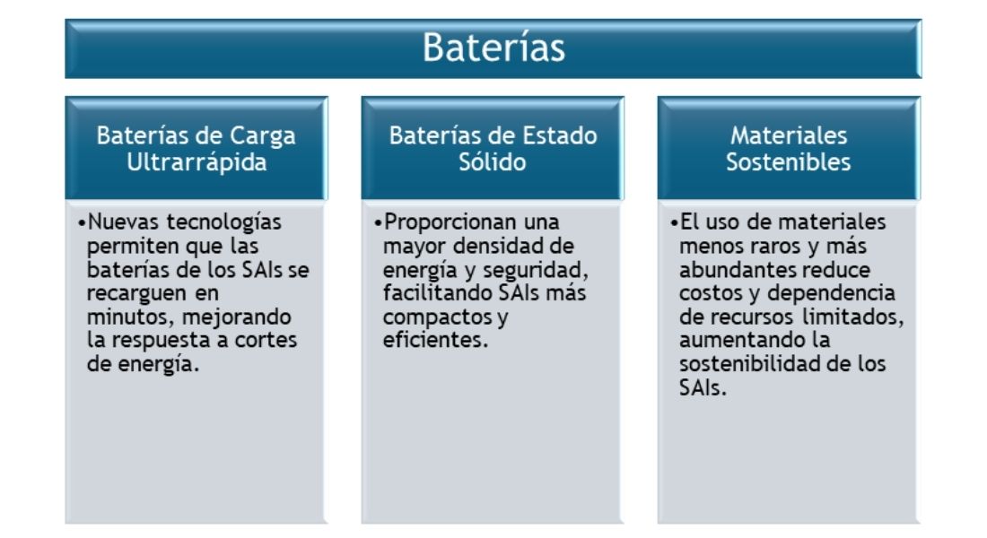 Innovaciones en SAIs - Baterías