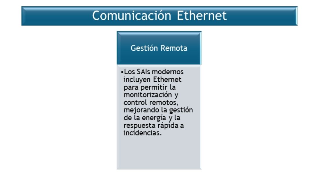Innovaciones en SAIs - Comunicación Ethernet