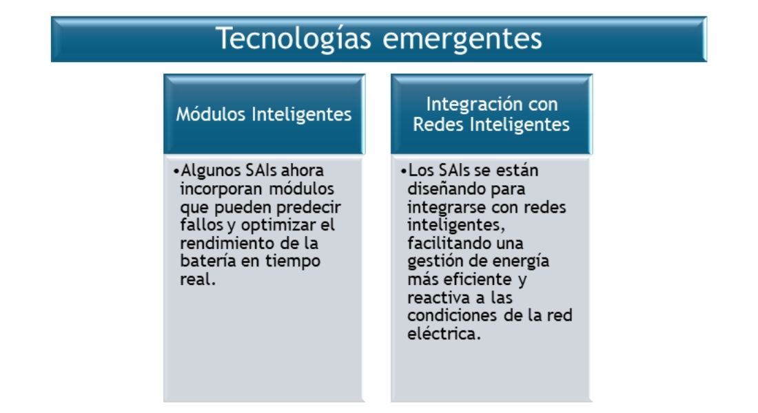 Innovaciones en SAIs - Tecnologías Emergentes