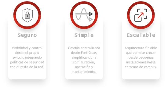 Fortinet FortiSwitch 1 Seguridad integrada en la red de acceso