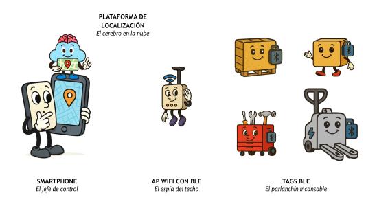 Novedades. Geolocalización BLE - Infografía 1 - Presentación