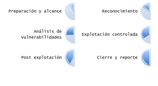 Novedades. Nuevo Servicio Pentesting - Fases