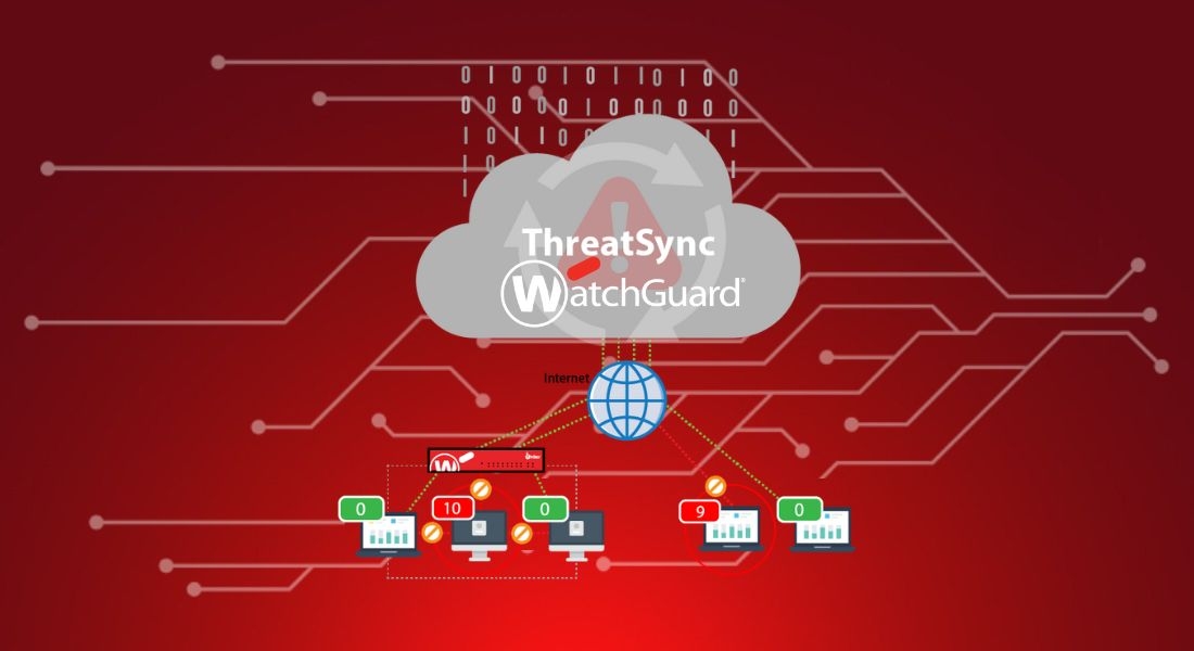 WatchGuard. ThreatSync XDR | Noticias | Ciberseguridad
