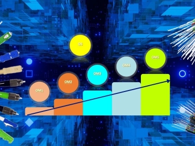 Fibras ópticas. Comparativa monomodo vs multimodo | Noticias | Telenor Comunicaciones