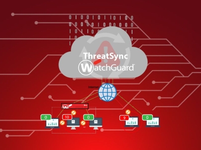 WatchGuard. ThreatSync XDR | Berriak | Zibersegurtasuna